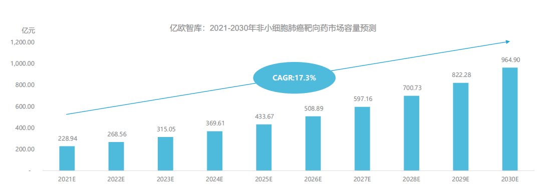 审评历时5年！由钟南山挂帅研发，这款肺癌1类新药终于获批上市！