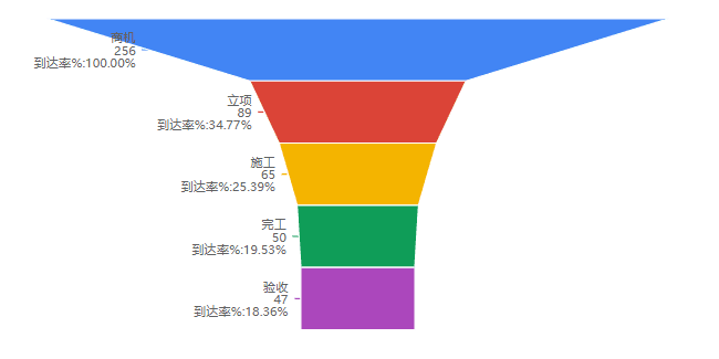 漏斗图：概念、应用场景与制作方法详解