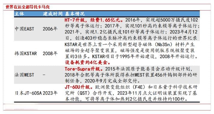 可控核聚变板块异动 未来能源获关注