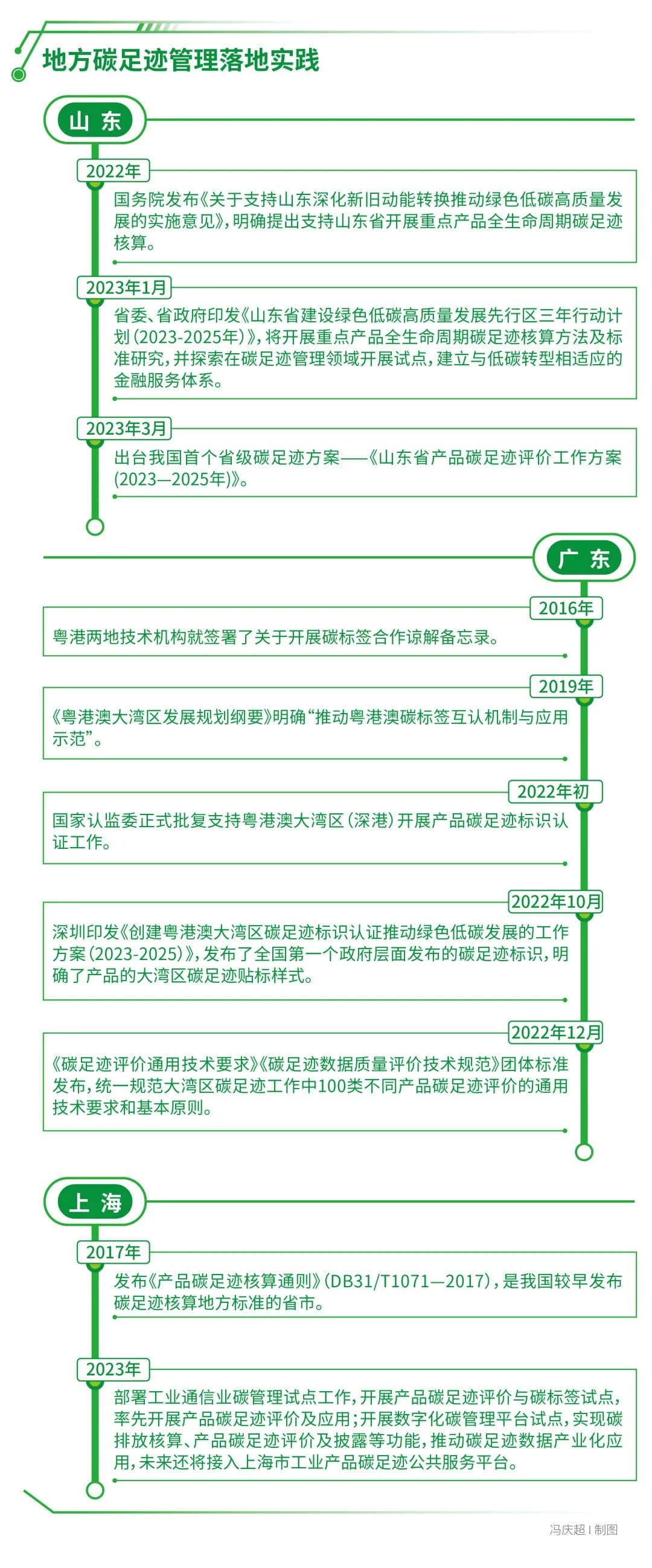 碳足迹管理：全产业链降碳的关键一步如何迈？
