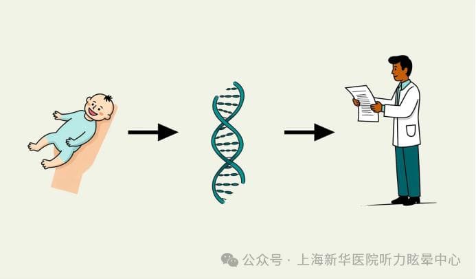 新生儿耳聋基因筛查：第一时间掌握宝宝听力健康密码