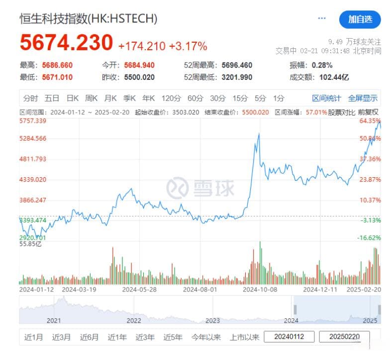 中国科技七巨头：从可选项到必选项，中国资产重新定价