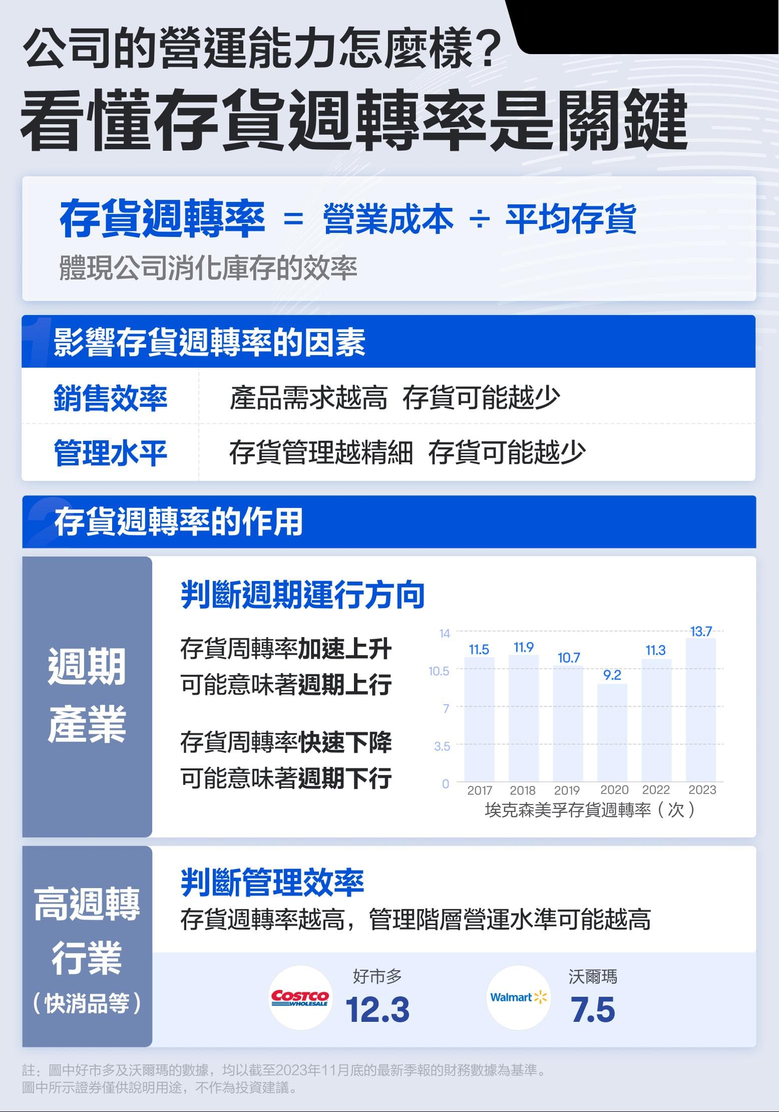 存货周转率：企业运营能力的关键指标与行业应用