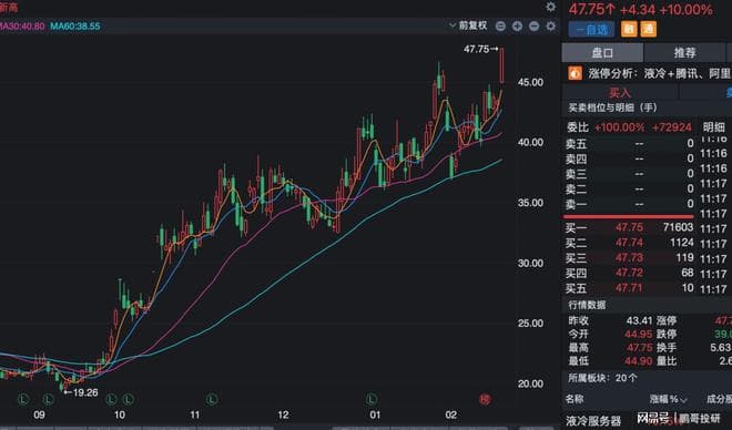 液冷板块全线爆发，18家公司股价大涨，最高涨幅达30%