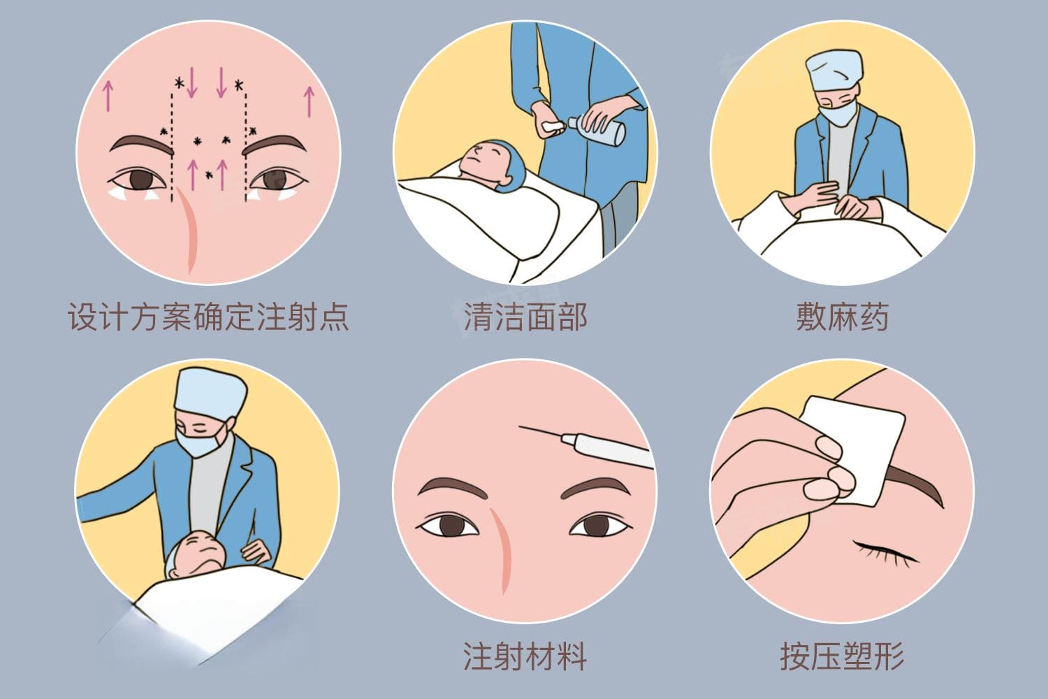 玻尿酸的使用方法