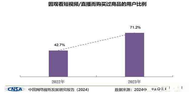 一篇文章讲清楚，直播电商为什么火