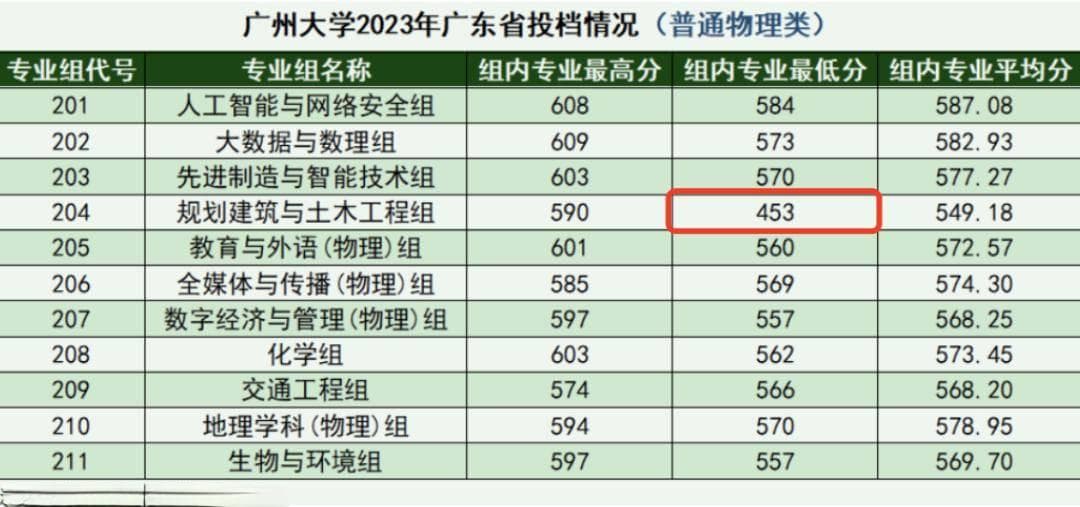 曾经“最火爆”的专业，成“新天坑”了？