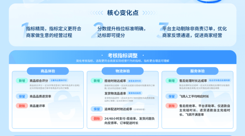 抖音电商重大调整，商家松了一口气