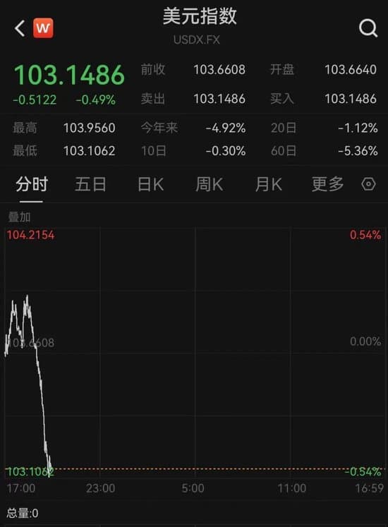 全球市场恐慌！日韩股市暴跌，黄金创历史新高，特朗普关税政策引发连锁反应