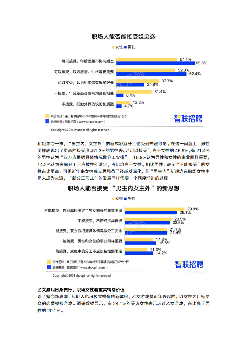 2024中国女性职场现状调查报告：职场女性平均月薪8958元，较上年上涨3.1%