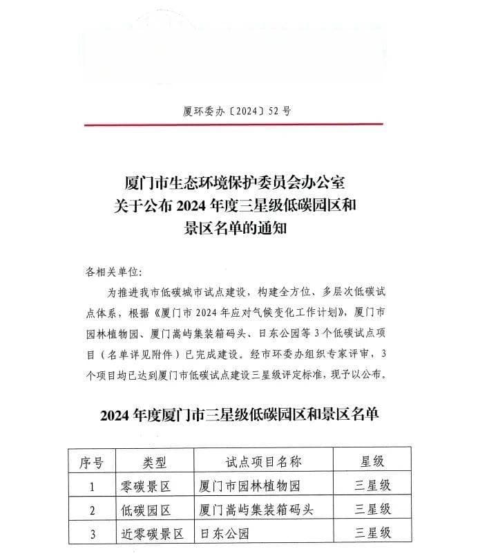 践行绿色发展出成效，植物园获评市“零碳景区”
