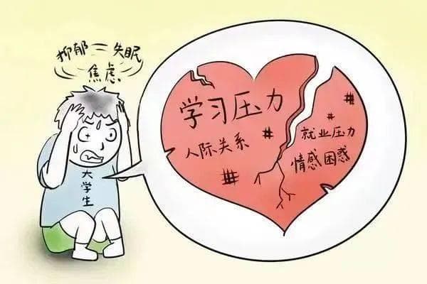关注心理健康：从识别问题到自我调适的实用指南