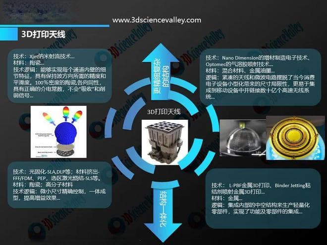 加州大学伯克利分校郑小雨教授团队：电荷编程3D打印技术实现超轻多材料天线制造
