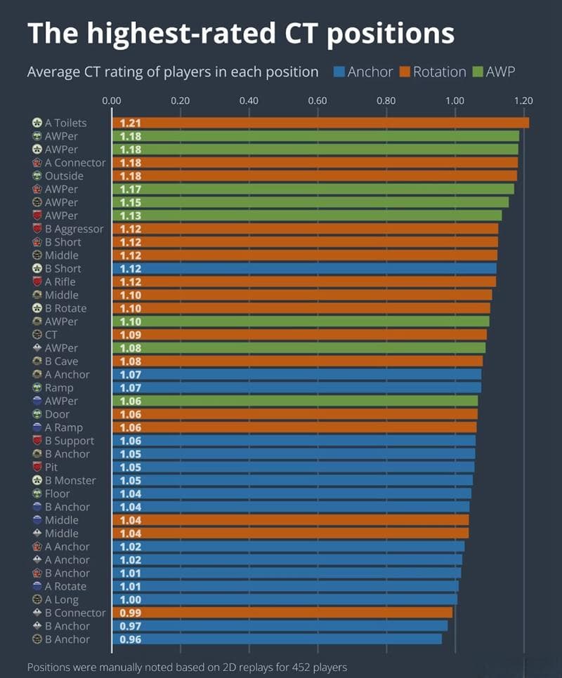 数据揭秘：防守方位置对CS职业选手表现的影响