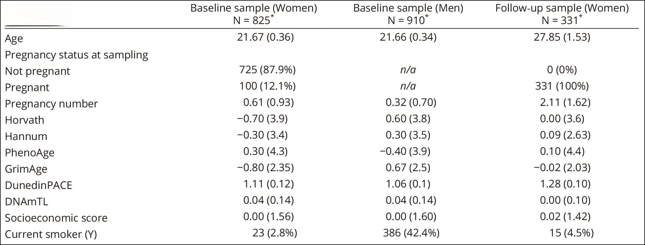 PNAS最新研究：怀孕真的会让女性加速衰老吗？