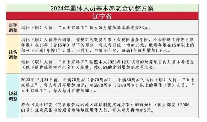 2025年灵活就业养老保险和居民养老保险七大区别，哪个更划算？