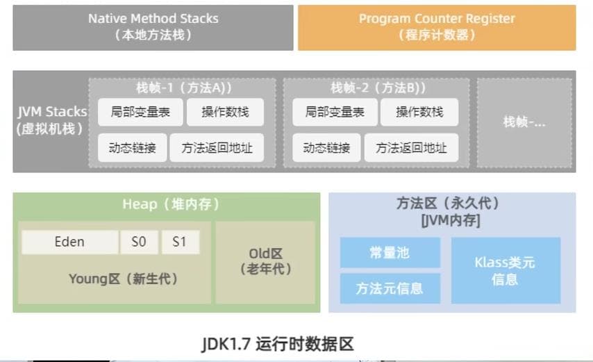为什么使用元空间替代了永久代