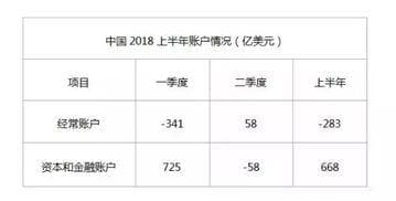顺差逆差的计算公式,计算公式解析与应用