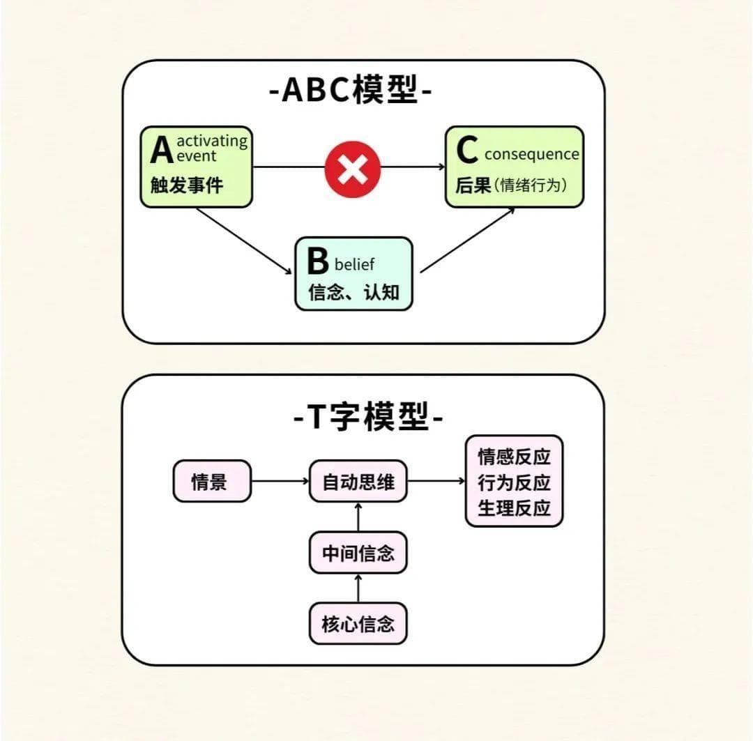 认知行为疗法五大技术详解：认知重组等科学实证方法