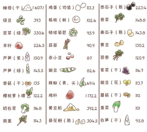 孕妈必看丨叶酸跟宝宝健康有关？真的