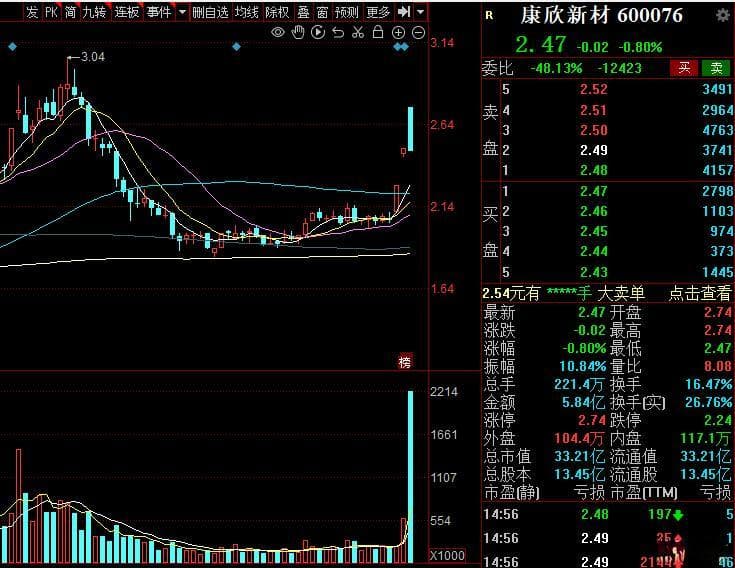 新热点再次变化，“估值提升计划”股一度强势，主打分红、并购重组