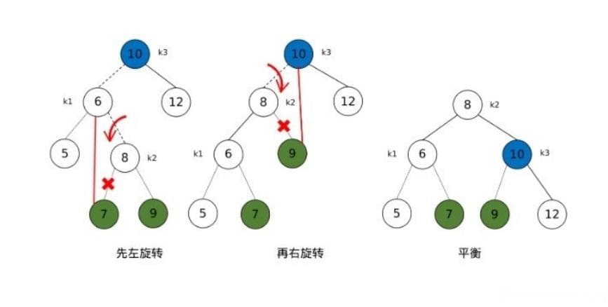 什么是树？多种树结构详解