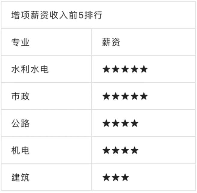 一建考试10个专业怎么选？选对专业少走弯路！