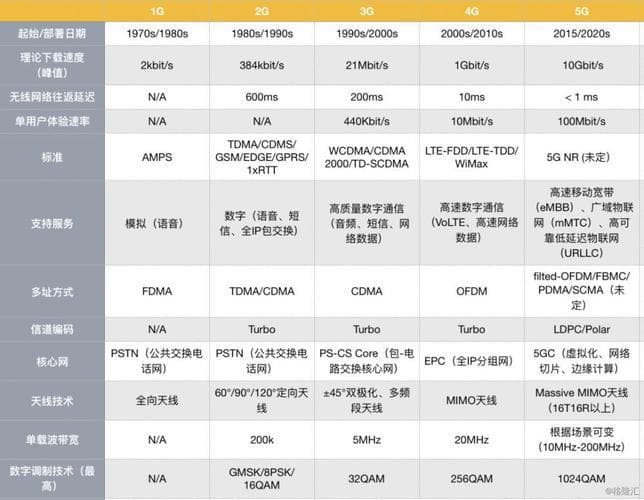 4GFDD-LTE和4GTD-LTE：详解两种4G制式的区别