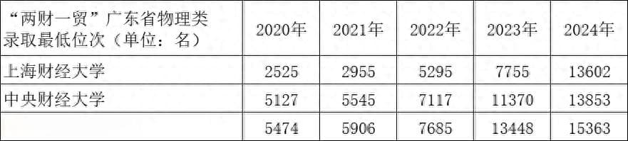 财经类专业“遇冷”！金融行业，不香了？