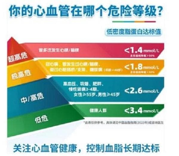 仁济医院专家：血脂管理需个性化，创新疗法助力长期达标