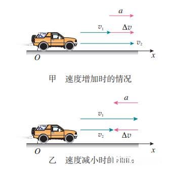 速度与加速度：运动学基础概念解析