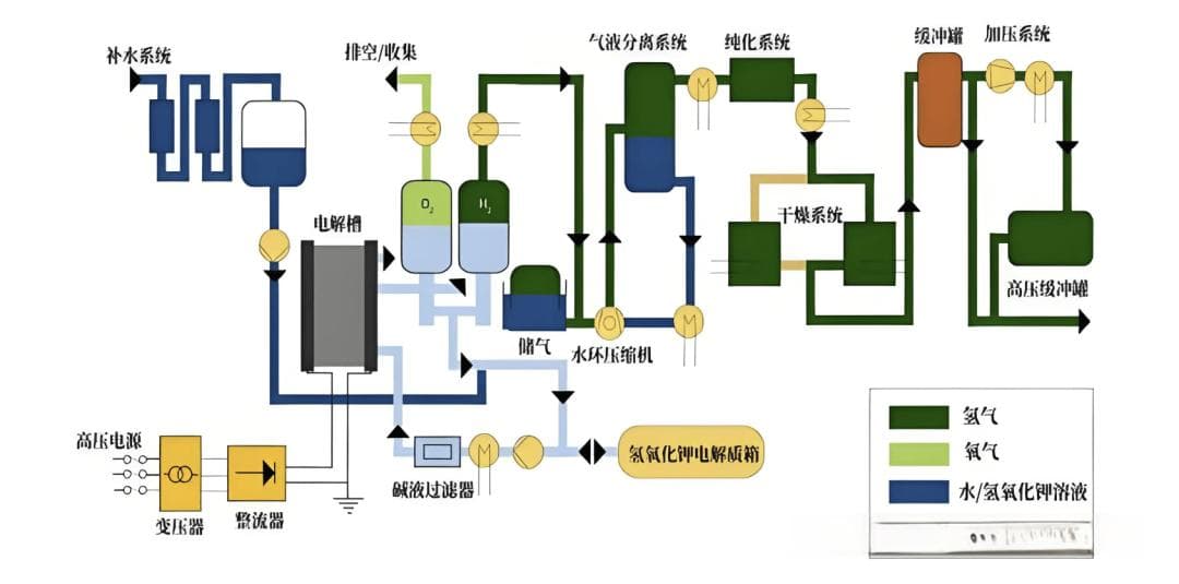 化工工艺开发的主要内容有哪些