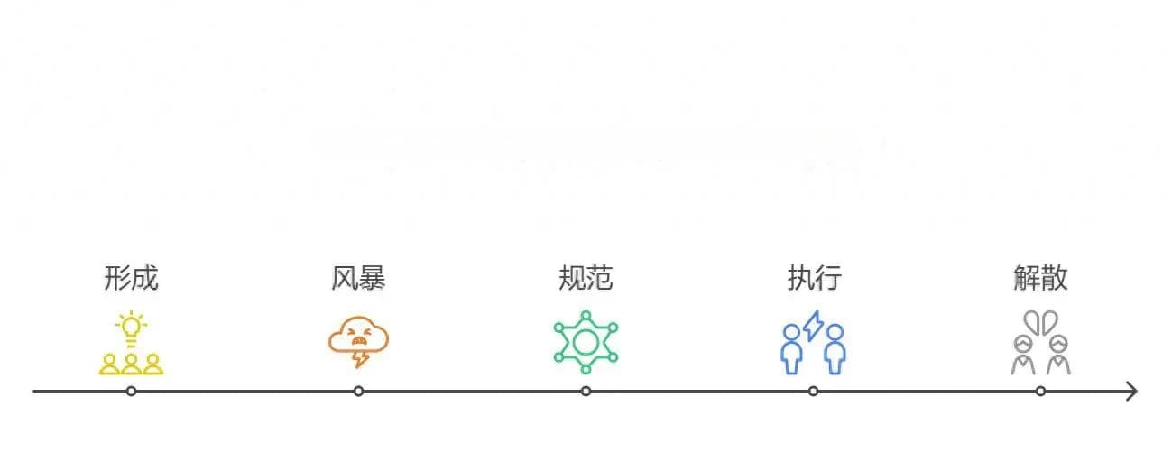 高效团队的秘密：7大团队效能模型解析