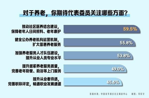 关于养老问题 青年有哪些作为