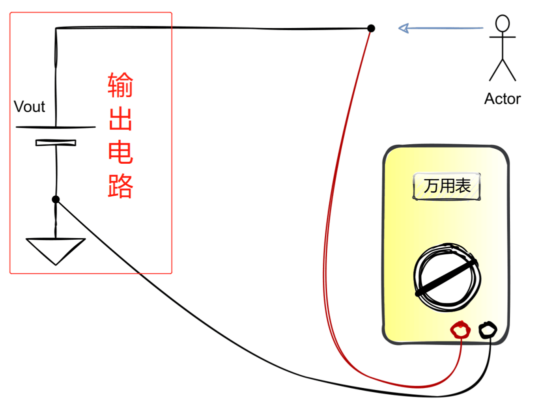 输入阻抗和输出阻抗