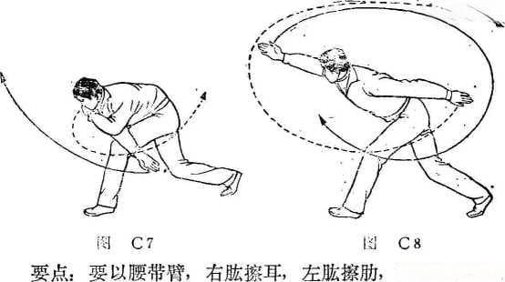 劈挂拳的基本动作与基本练习
