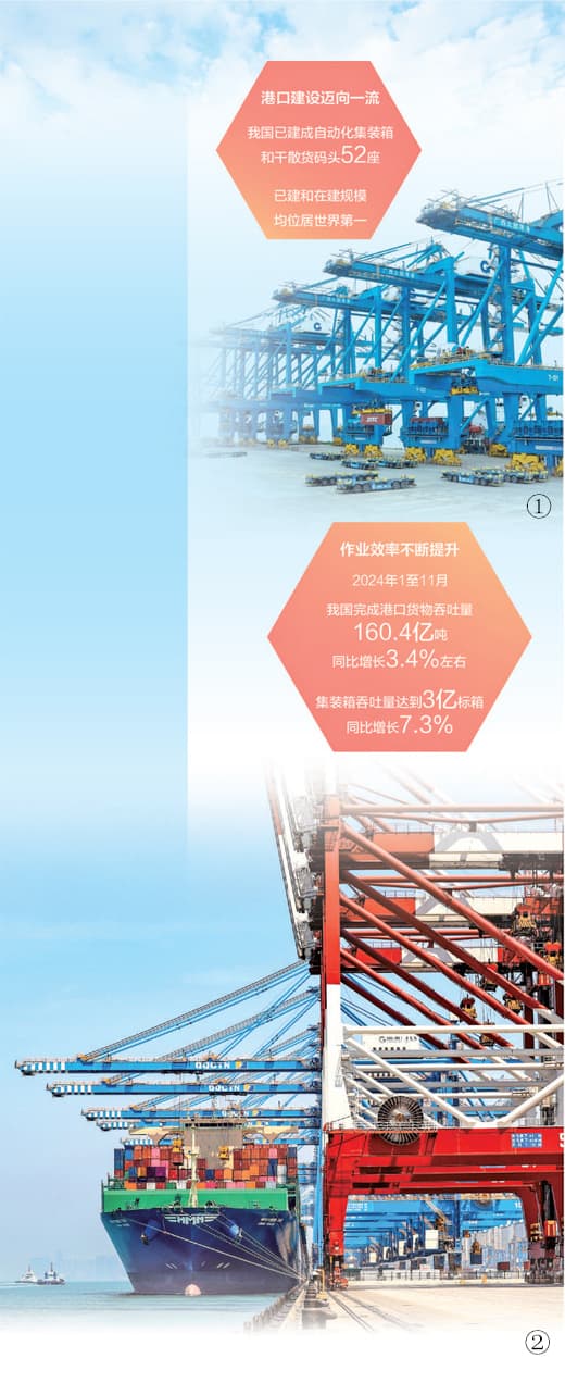 港口吹来智慧“风”！ 我国自动化码头规模世界第一