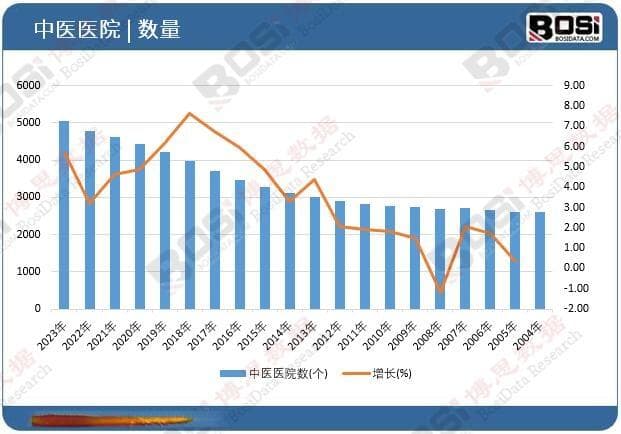国粹之光：中医医院行业现状与发展趋势的深度解读