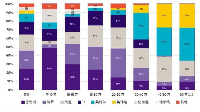 车规级芯片行业研究报告
