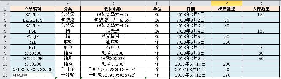 Excel教程：仅用四个函数做一个自动统计库存数量的进销存表