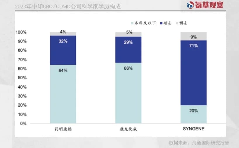 不要高估印度CXO
