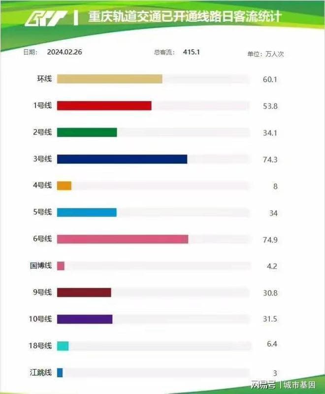 重庆与成都：城市规划与发展的对比分析！