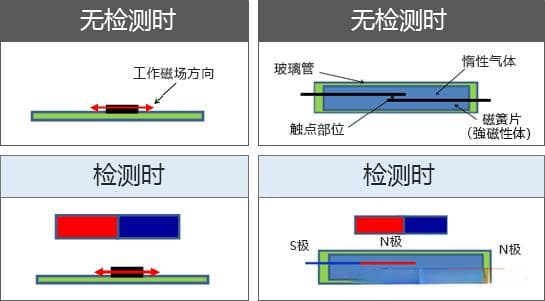 一文全面解析AMR（磁力）传感器