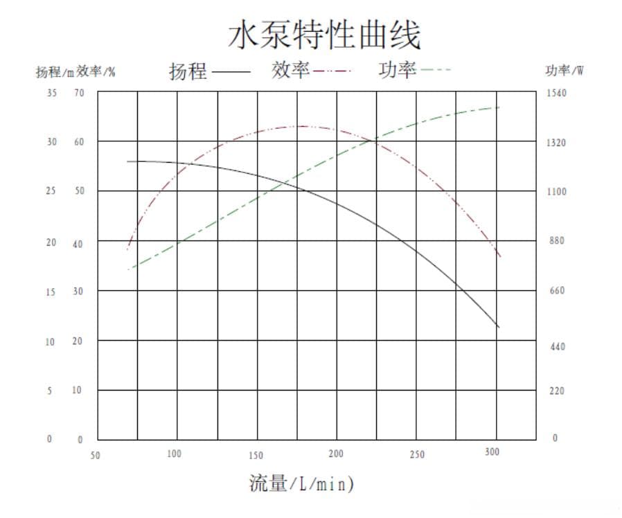 水泵性能参数详解