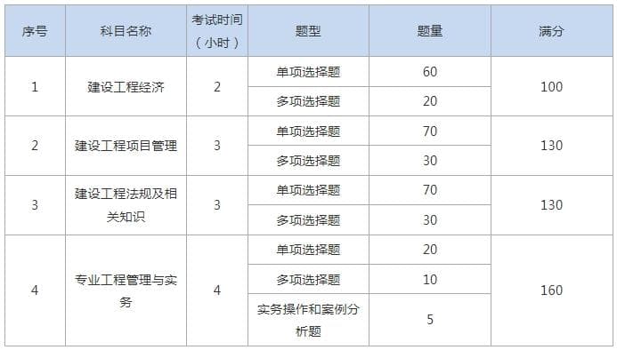 2025年全国一级建造师《答疑精选》考试时间表