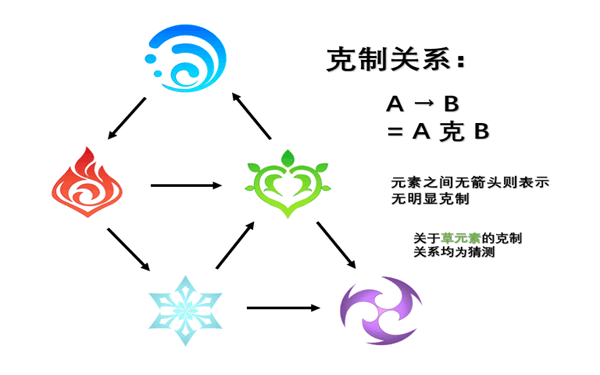 原神元素克制关系图详解：属性才是其中关键