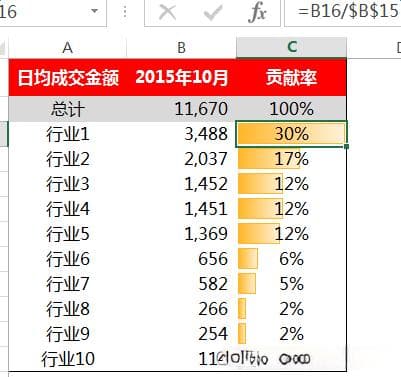 数据分析方法：波动贡献计算方式详解