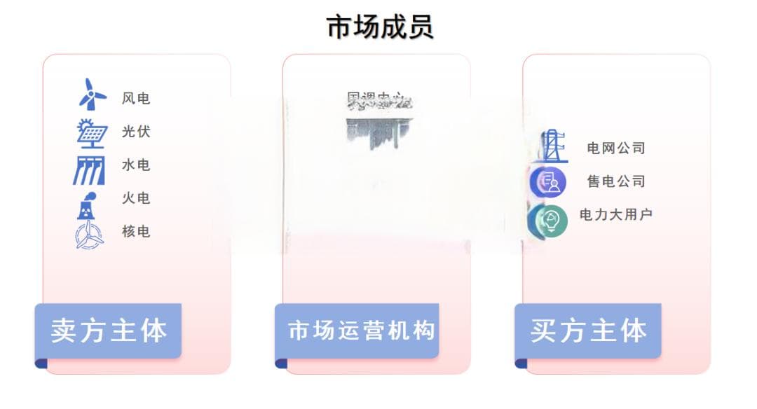 一文读懂｜省间电力现货市场如何参与？