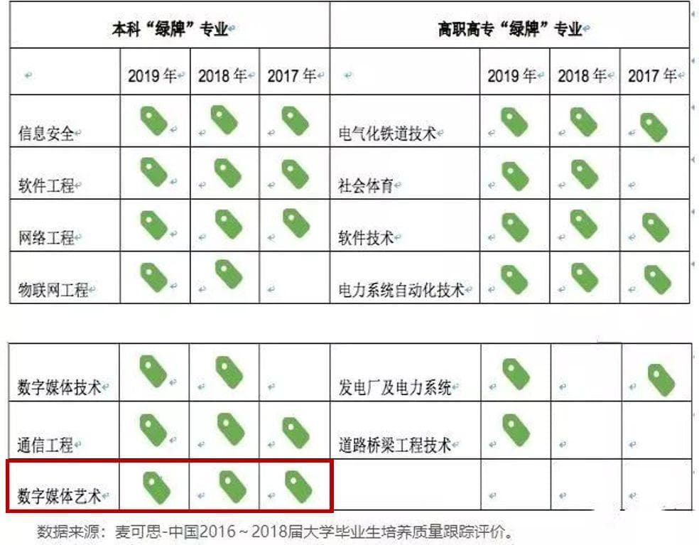 高职院校学科设置与市场需求契合度探究