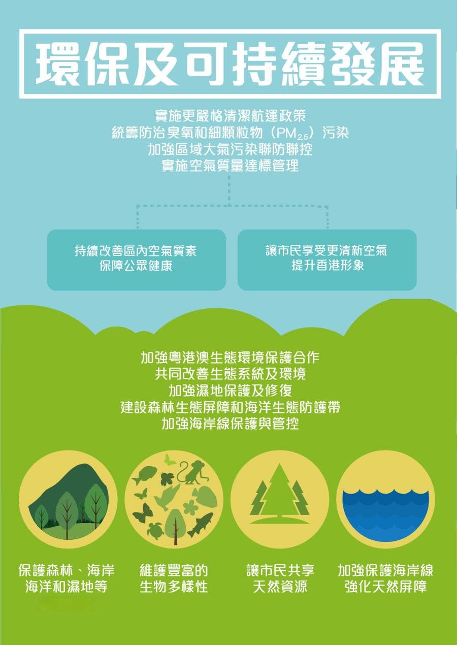 粤港澳大湾区环保及可持续发展措施